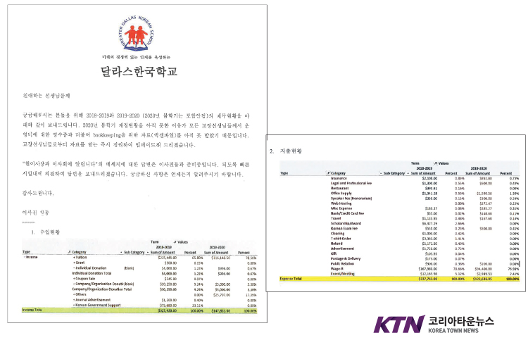 지난 7월 입수한 달라스 한국학교의 지난 2년간 회기에 대한 회계 보고서가 부실하게 기록됐다는의혹이 제기됐다.