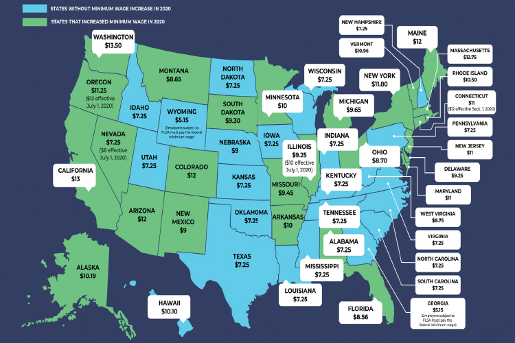 2020년 각주별 최저임금, 현재 29개 주와 워싱턴DC는 시간 당 최저임금이 7.25 달러를 넘는다. 